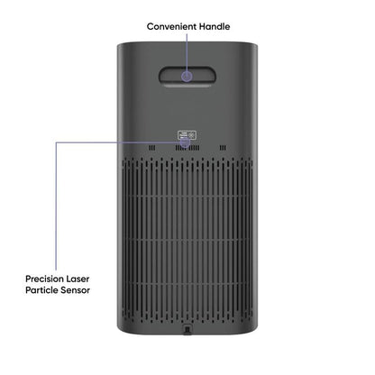 Wyze Air Purifier with Wildfire Filter (Special) for Living Room Kitchen HEPA 13 21db Quiet