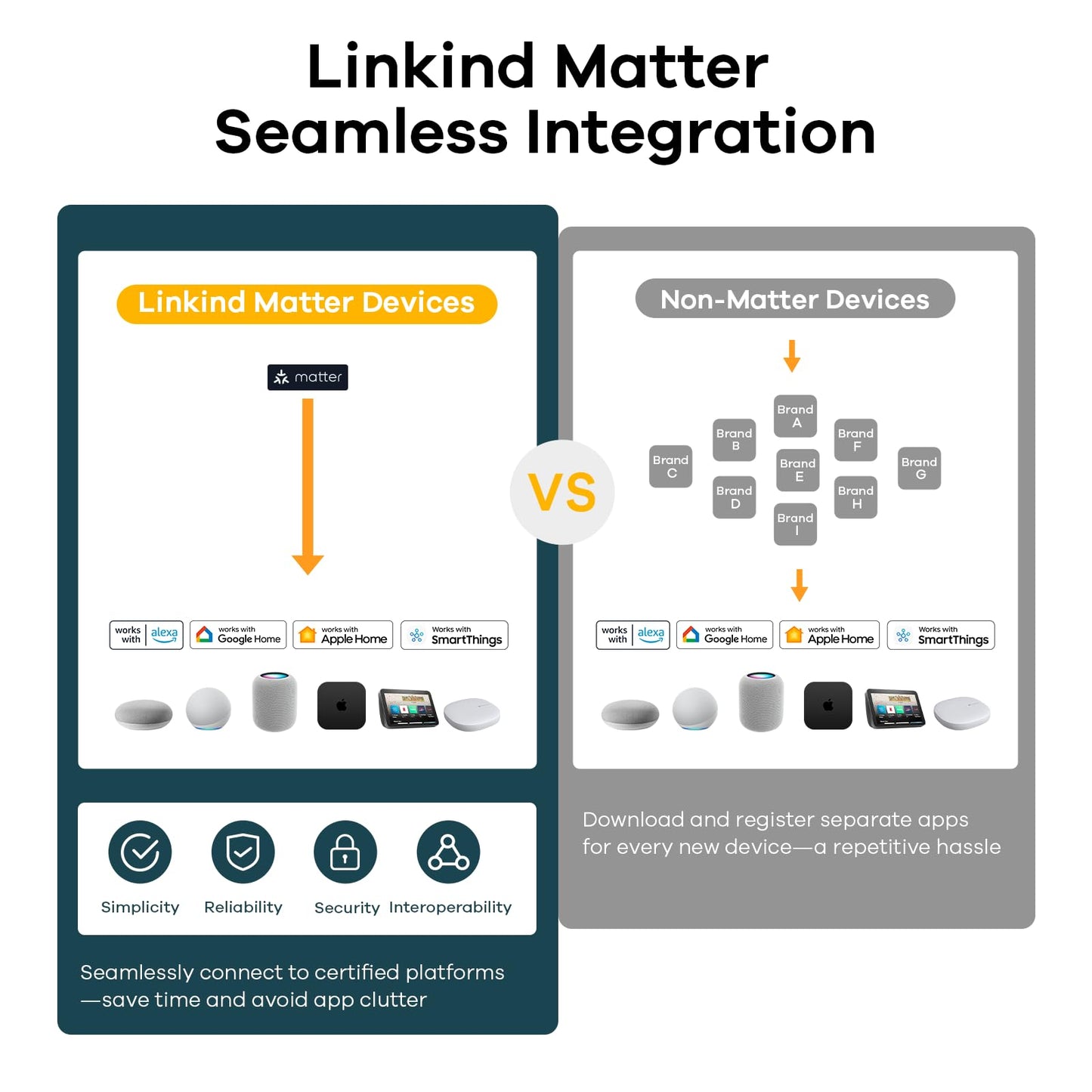 Linkind Matter Smart Plug, Work with Apple Home